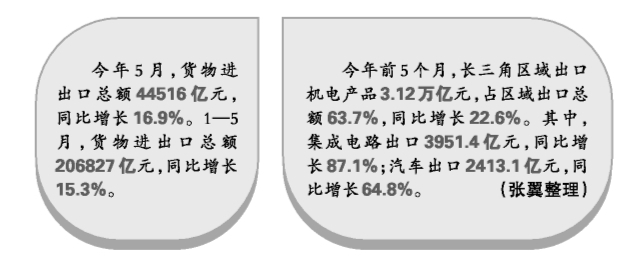 【经济界面】我国外贸出口加速上“新”