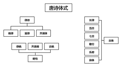 唐诗体式中的中国古代文化密码