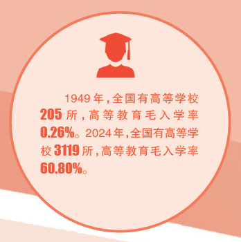教育之光辉耀中华民族复兴路
