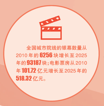 新时代文艺镌刻不朽人民史诗 新时代文艺镌刻不朽人民史诗