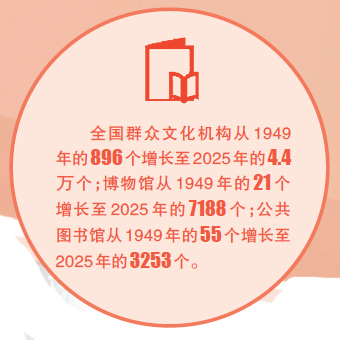 新时代文艺镌刻不朽人民史诗