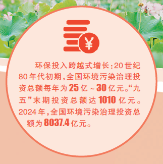 为美丽中国建设汇聚磅礴之力 为美丽中国建设汇聚磅礴之力