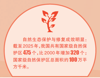 为美丽中国建设汇聚磅礴之力 为美丽中国建设汇聚磅礴之力