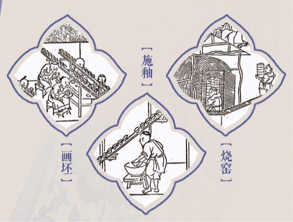 【景德镇手工瓷业遗存申遗成功】一城瓷器半城窑 【景德镇手工瓷业遗存申遗成功】一城瓷器半城窑