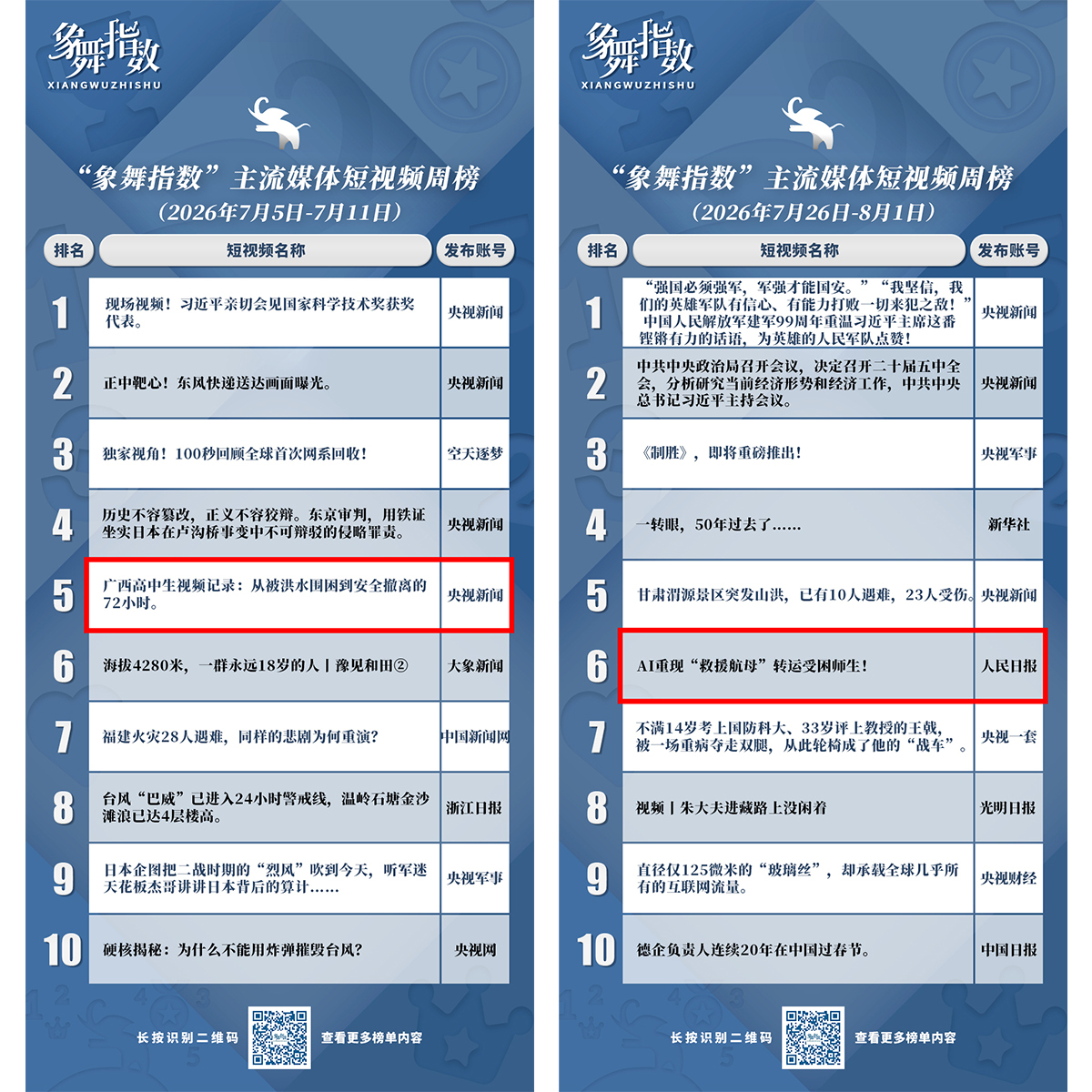 象舞指数 |没有记者在灾难现场,短视频报道怎么做?