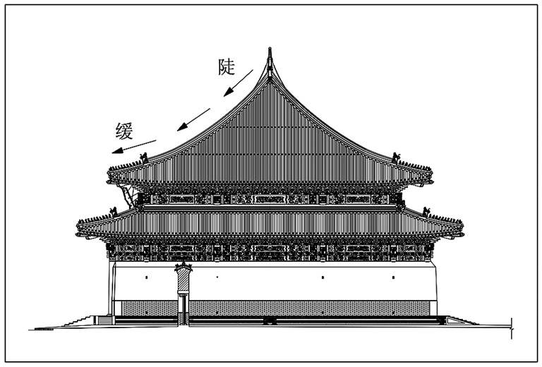 故宫古建筑的营造之道 故宫古建筑的营造之道