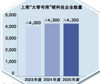 激活创新“一池春水”——对一体推进教育科技人才发展的观察和思考