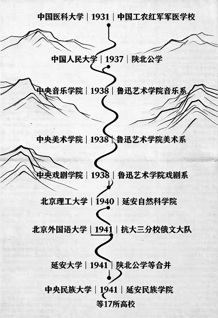延河畔 红色学府薪火相传