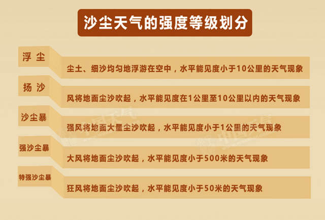 北京遭遇大风沙尘 树木倒伏车辆被砸