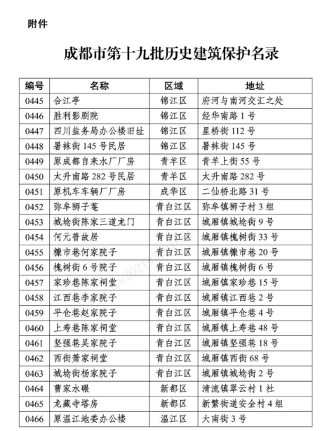 成都市第十九批历史建筑保护名录公布