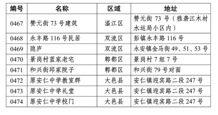 成都市第十九批历史建筑保护名录公布