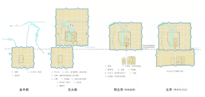 大讲堂系列活动 | 北京中轴线的文化空间格局演变与文脉传承