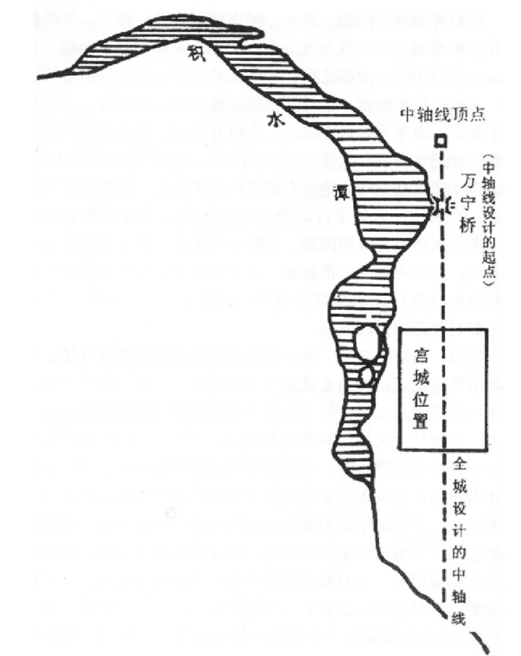 大讲堂系列活动 | 北京中轴线的文化空间格局演变与文脉传承