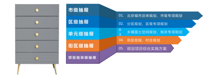 自然资源部提出建立覆盖全国,动态更新,权威统一的全国国土空间规划"