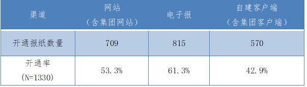 人民网发布《2022-2023报业融合半岛电竞发展观察报告(图1)