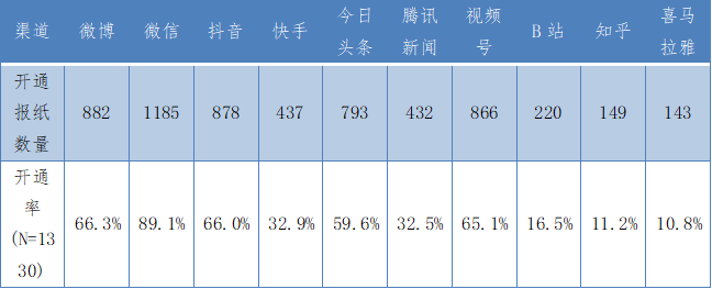 人民网发布《2022-2023报业融合半岛电竞发展观察报告(图2)