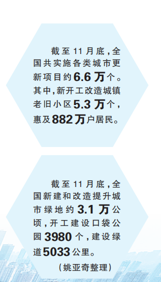 让城市成为好意思好活命的载体