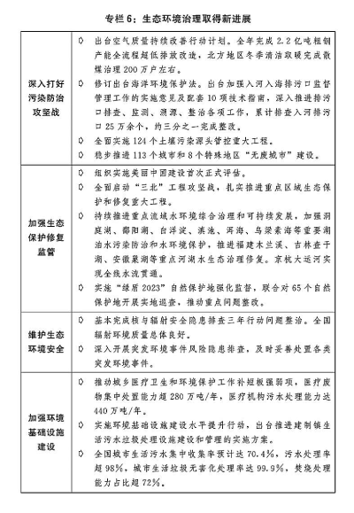 关于2023年国民经济和社会发展计划执行情况与2024年国民经济和社会发展计划草案的报告