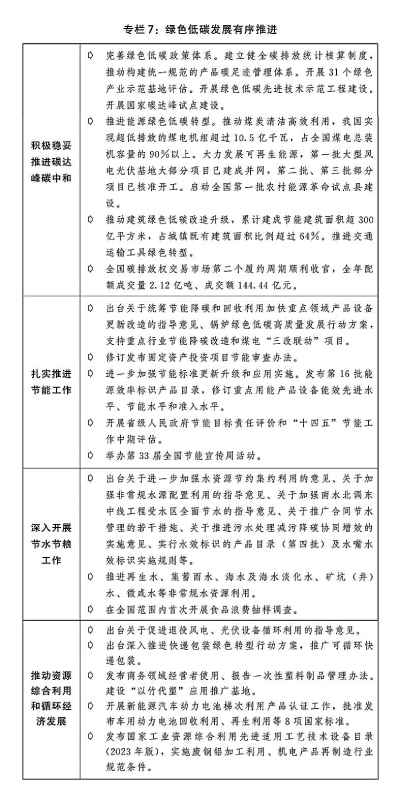 关于2023年国民经济和社会发展计划执行情况与2024年国民经济和社会发展计划草案的报告