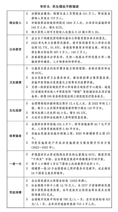 关于2023年国民经济和社会发展计划执行情况与2024年国民经济和社会发展计划草案的报告