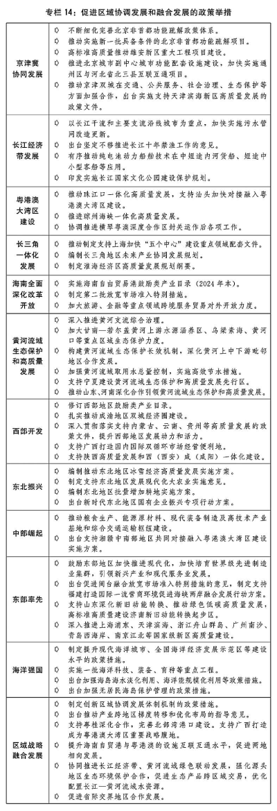 关于2023年国民经济和社会发展计划执行情况与2024年国民经济和社会发展计划草案的报告