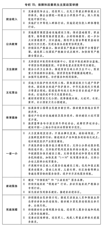 关于2023年国民经济和社会发展计划执行情况与2024年国民经济和社会发展计划草案的报告