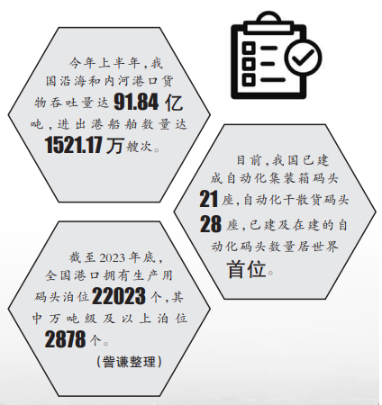 深蓝无垠 逐梦海洋——看海滨城市筑就海洋强国、航运强国梦想