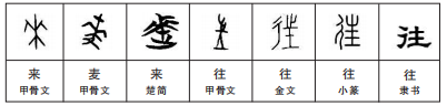 来 往