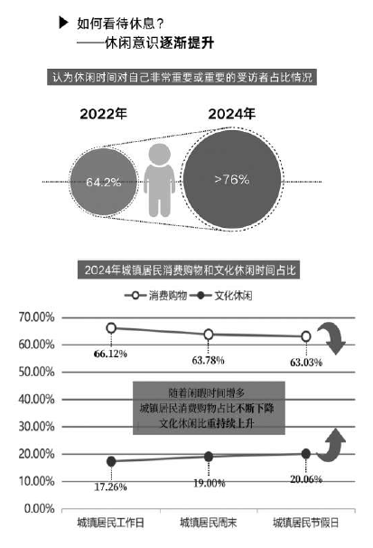 数说中国居民休闲活动
