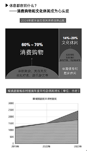 数说中国居民休闲活动
