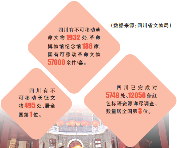 守护永续延绵的精神丰碑——四川着力加强红色资源保护传承