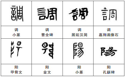 光明文化周末：调阳