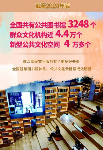 面向“十五五”：公共文化服务如何提质增效