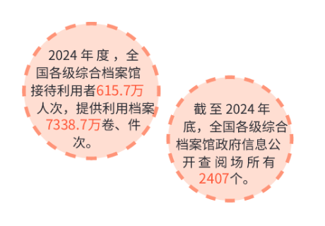 从“多地跑”到“掌上查”——“十四五”期间档案信息化建设持续推进更好服务为民 从“多地跑”到“掌上查”——“十四五”期间档案信息化建设持续推进更好服务为民