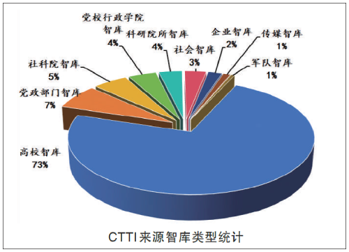 高校新型智库建设的“溢出效应”