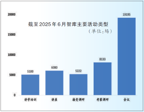高校新型智库建设的“溢出效应”