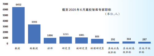 高校新型智库建设的“溢出效应”