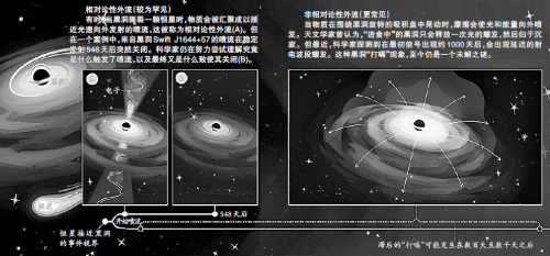 黑洞吞噬恒星以后 黑洞吞噬恒星以后
