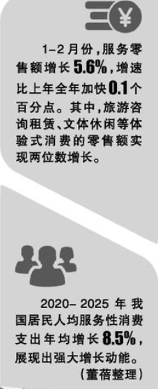 体验经济释放消费新动能 体验经济释放消费新动能