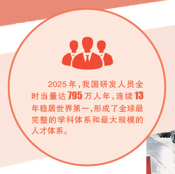 向着科技强国的目标加速迈进 向着科技强国的目标加速迈进