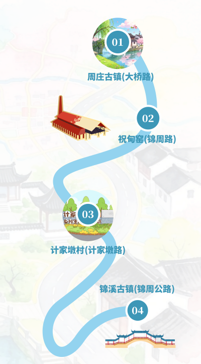 交旅融合在江苏 | 漫游昆山美丽农路